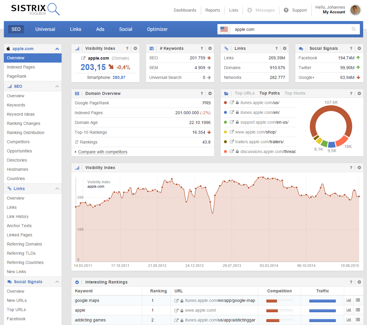 domainoverview-en