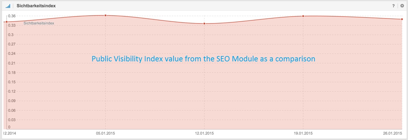 visibilityindex-public