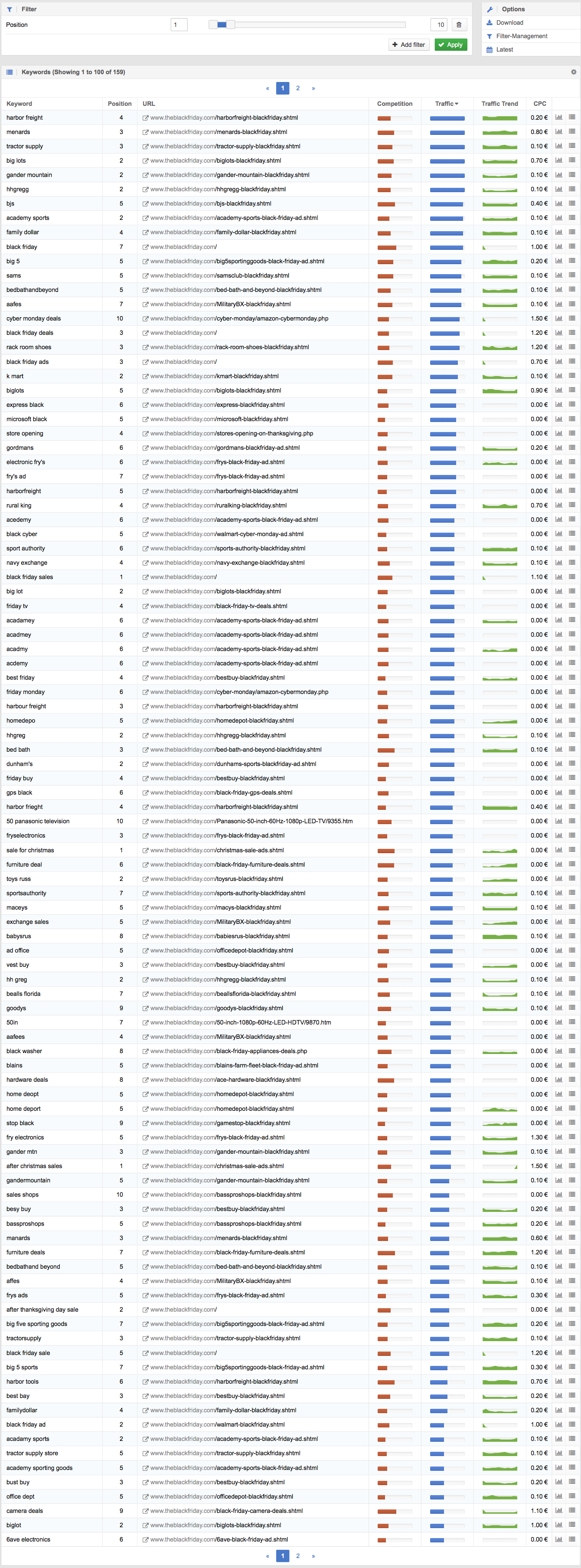 Keywords in the first 10 positions of the search results