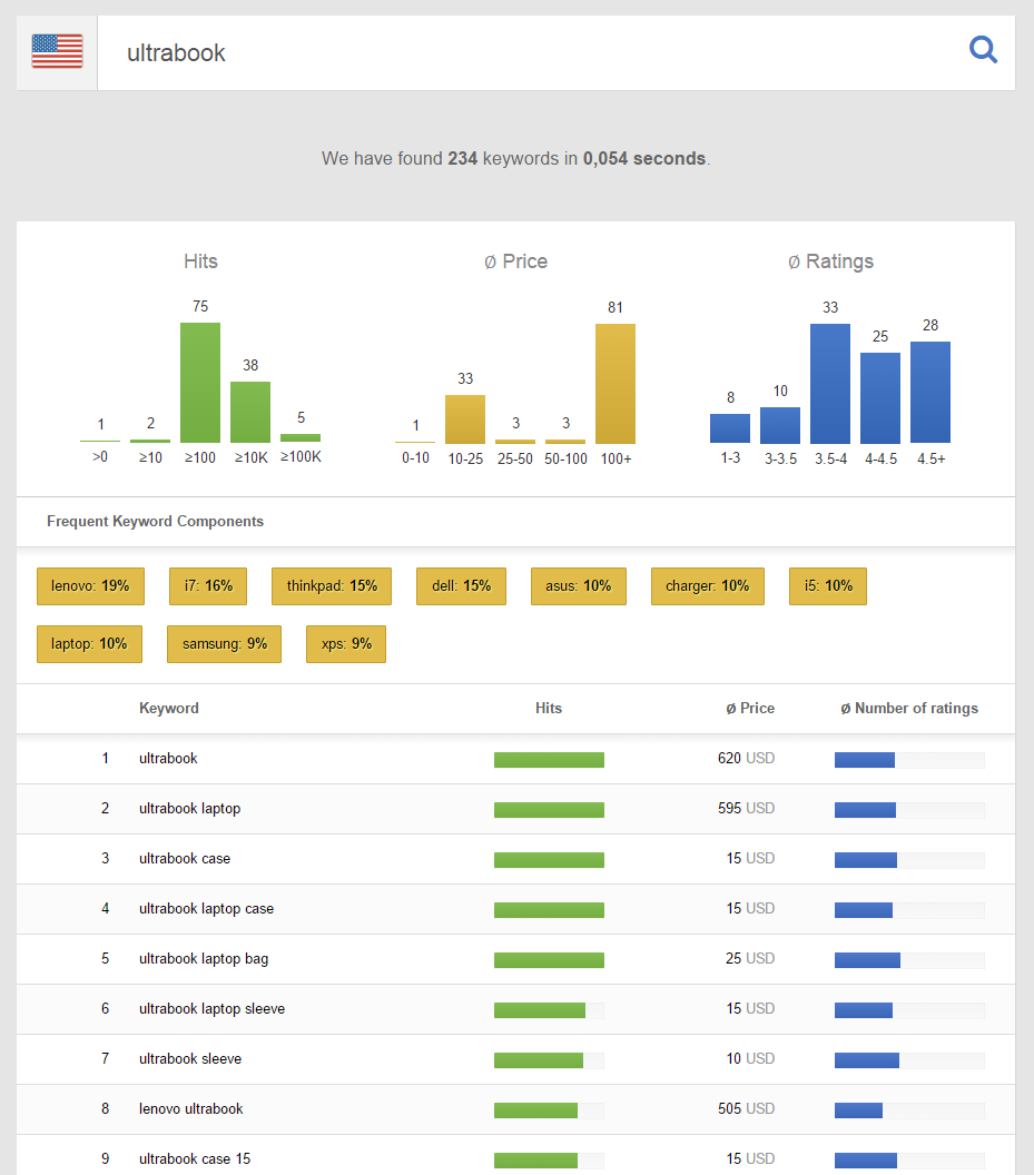 amazon-keyword-tool-en