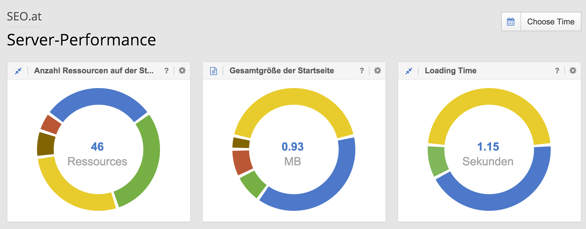 server-performance-summary