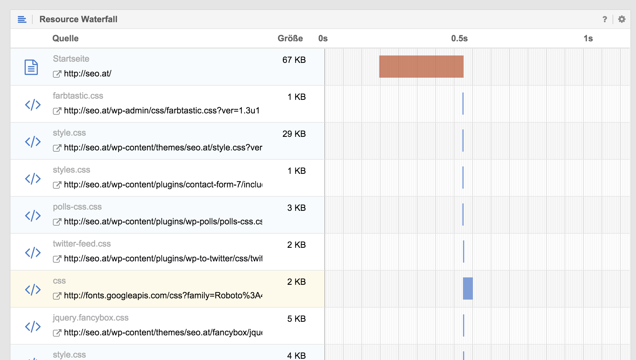 server-performance-waterfall