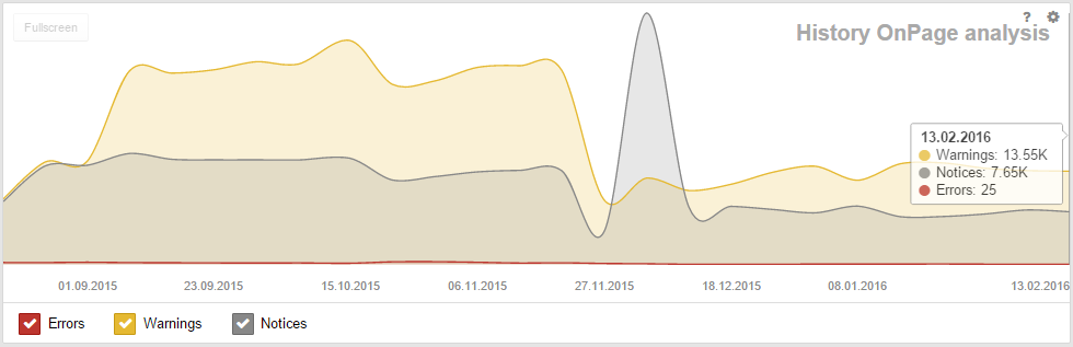 Optimizer history