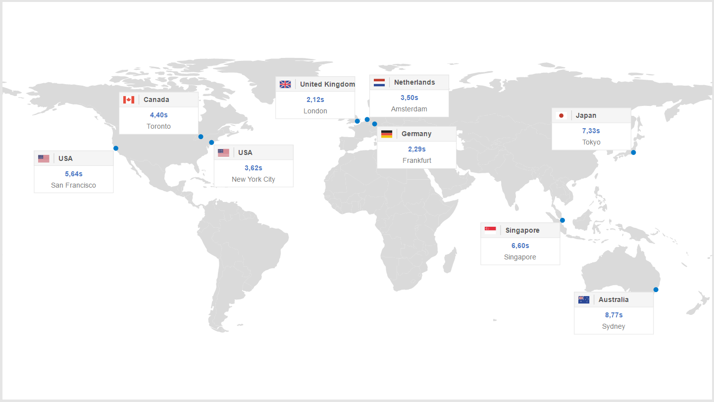 Optimizer Performance World map