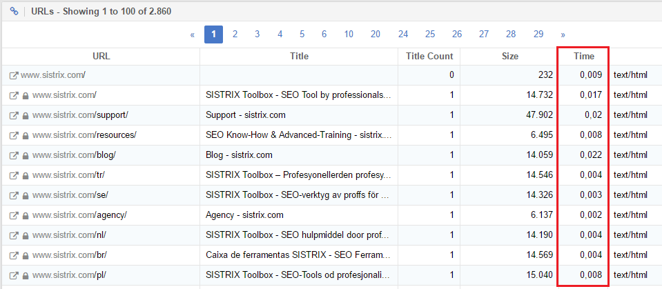 L’Optimizer SISTRIX mesure la vitesse de chargement correspondant à chaque adresse URL, on peut donc savoir précisément ce qu'on doit optimiser
