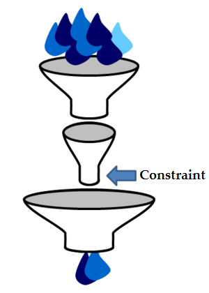 Theory of Constraints