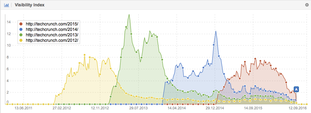 Look at this chart of average Metacritic scores. What happened in 2007? -  Polygon