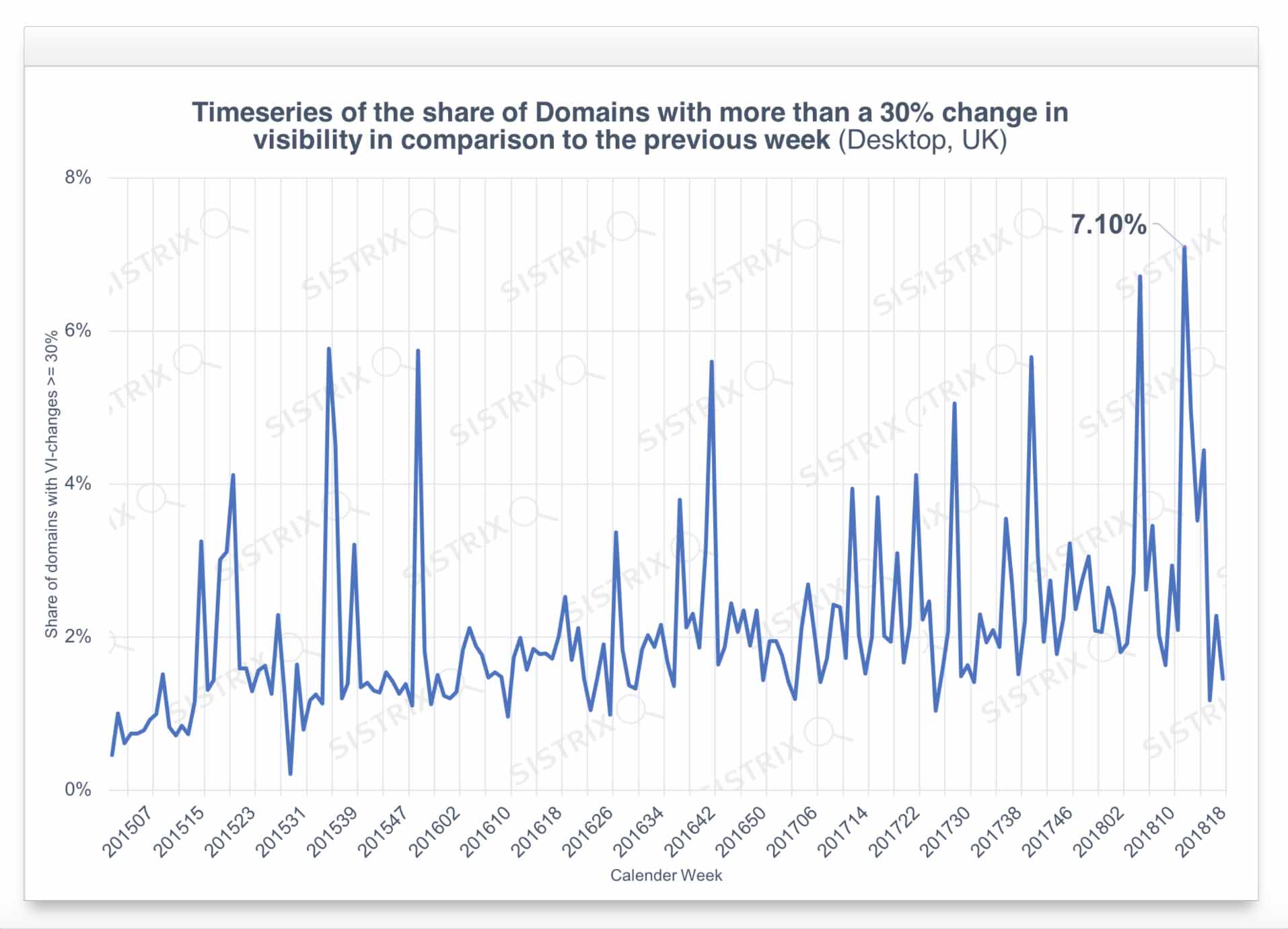 Domains with more than 30% change in visibility - Desktop Spain