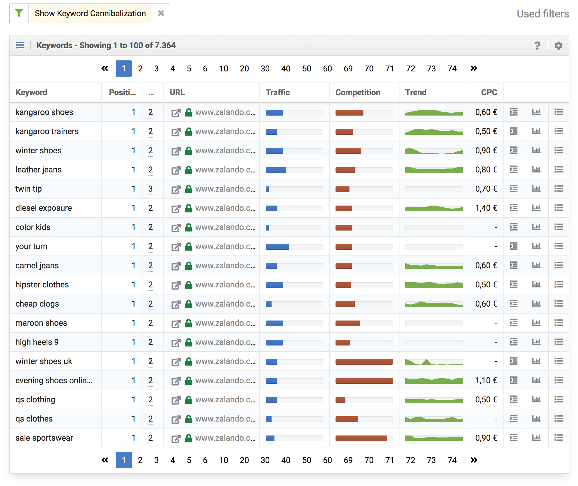 Keyword rankings, including cannibalisation as shown in the SISTRIX Toolbox.