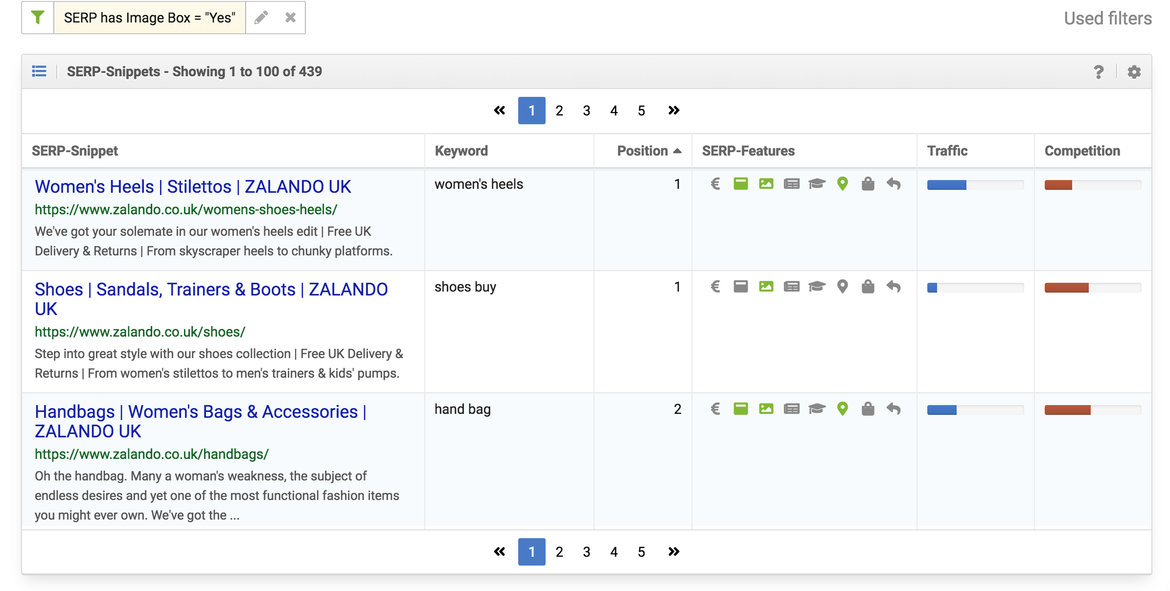 SERP snippet analysis by SISTRIX