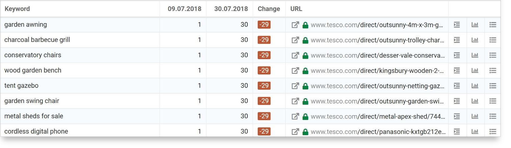 lost keyword examples shad sistrix