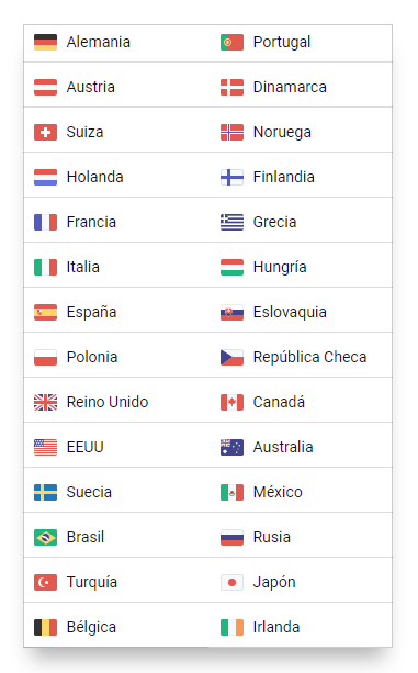 Países disponibles en la herramienta SEO SISTRIX en Noviembre 2019