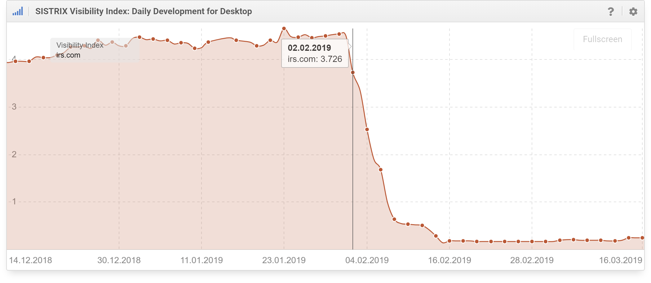 irs.com domain status in Google Search