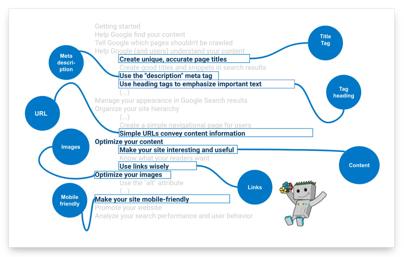 Conseils de démarrage SEO