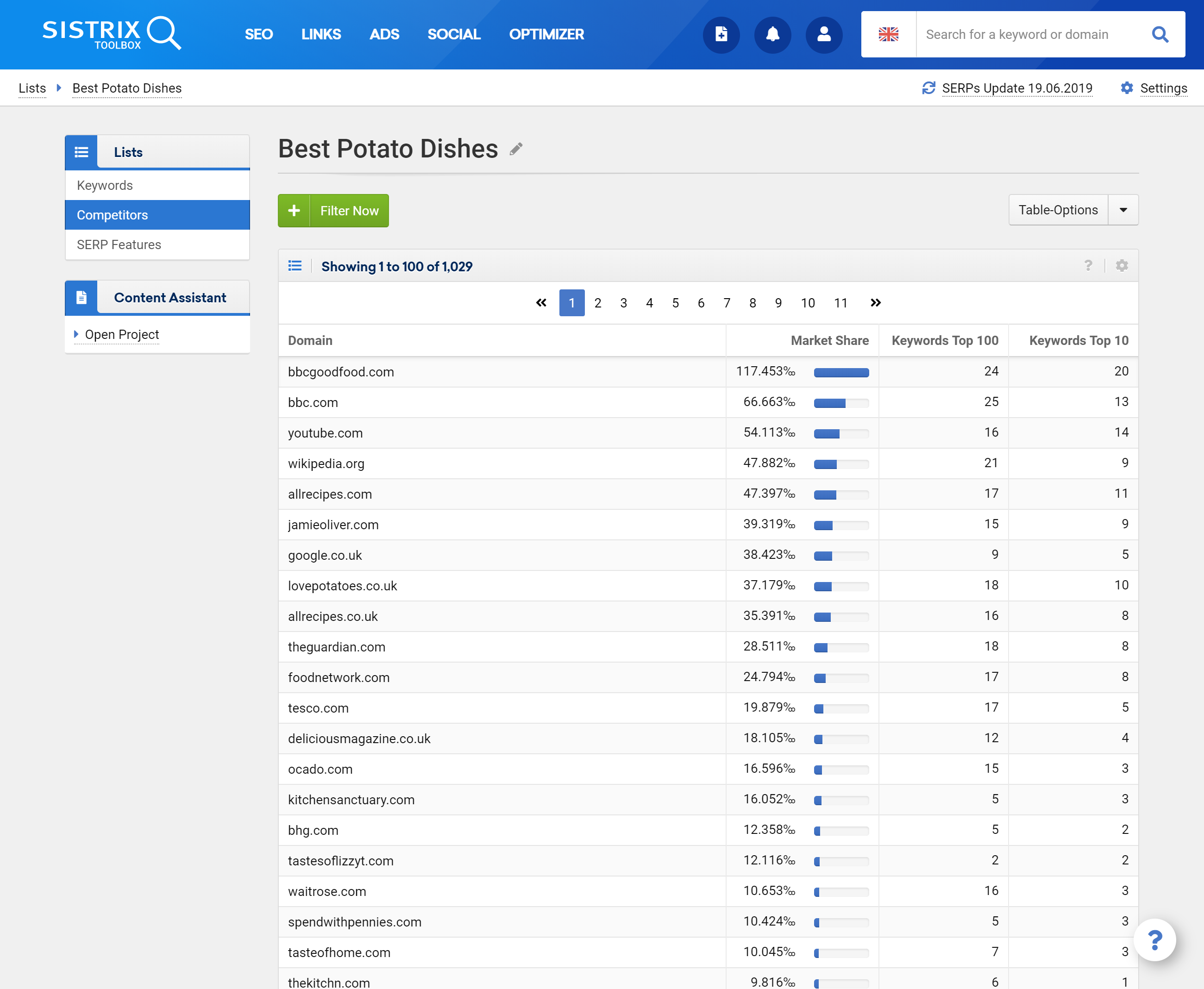 The Single Strategy To Use For Keyword Clustering