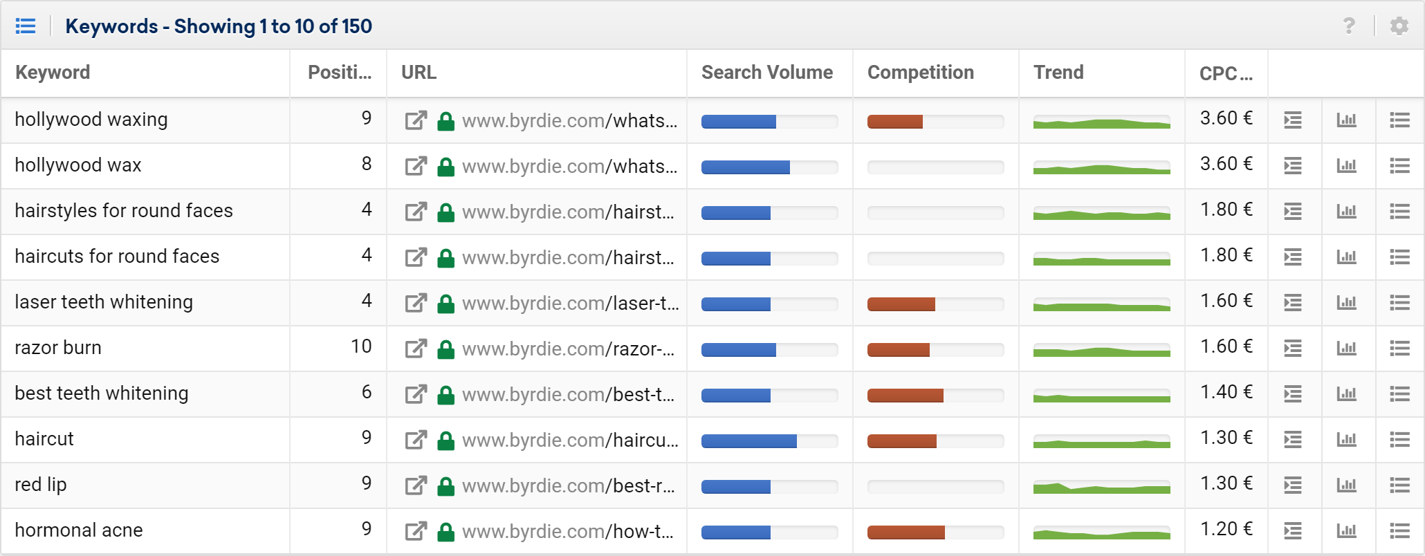 keyword opportunities