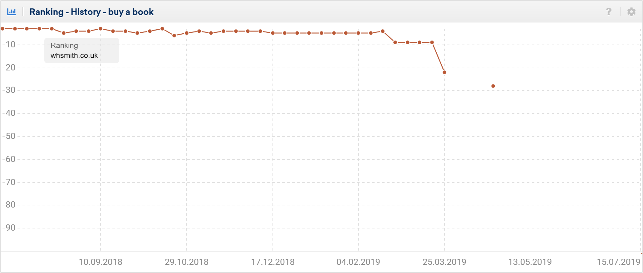 WHSMith ranking for buy a book