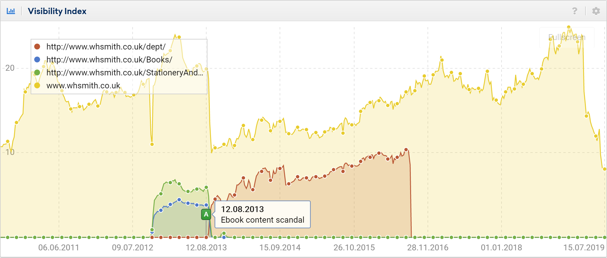 SEO directory analysis