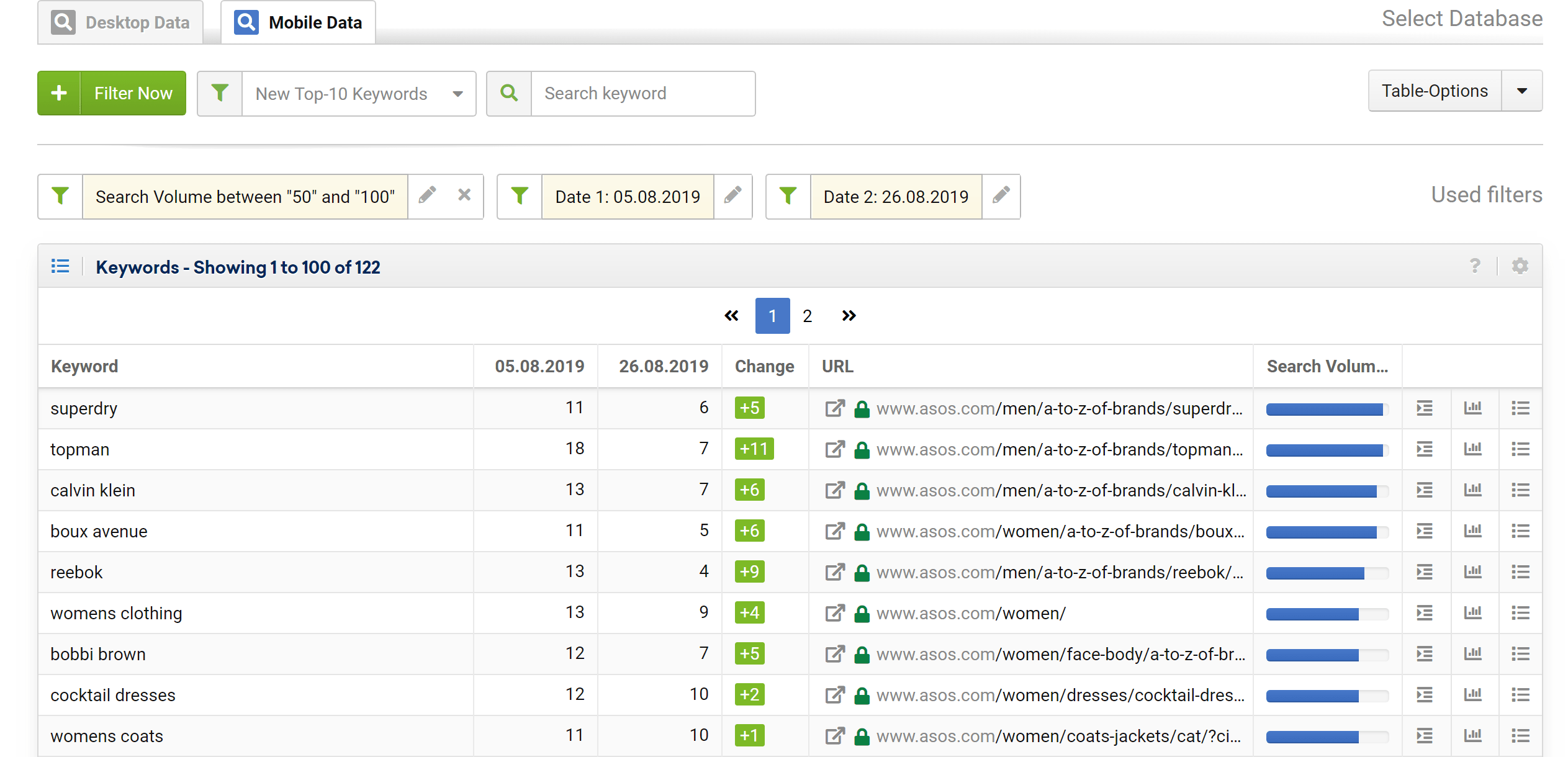 Improved keyword rankings for asos.com
