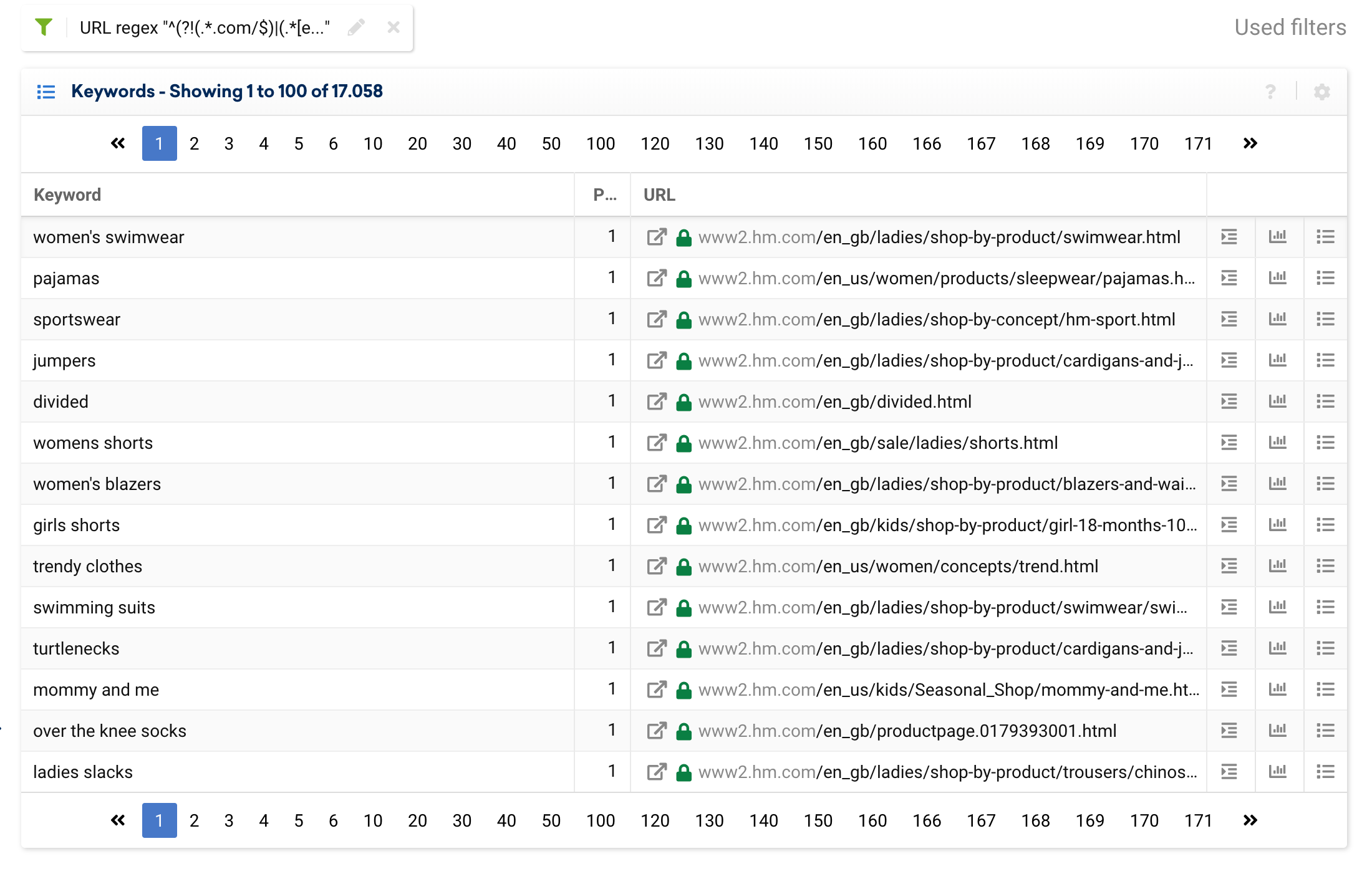 Keyword Table in the SISTRIX Toolbox for hm.com with the regex filter "^(?!(.*.com/$)|(.*[es]_[a-z].*)|(.*[a-z]_[es].*).)" applied.