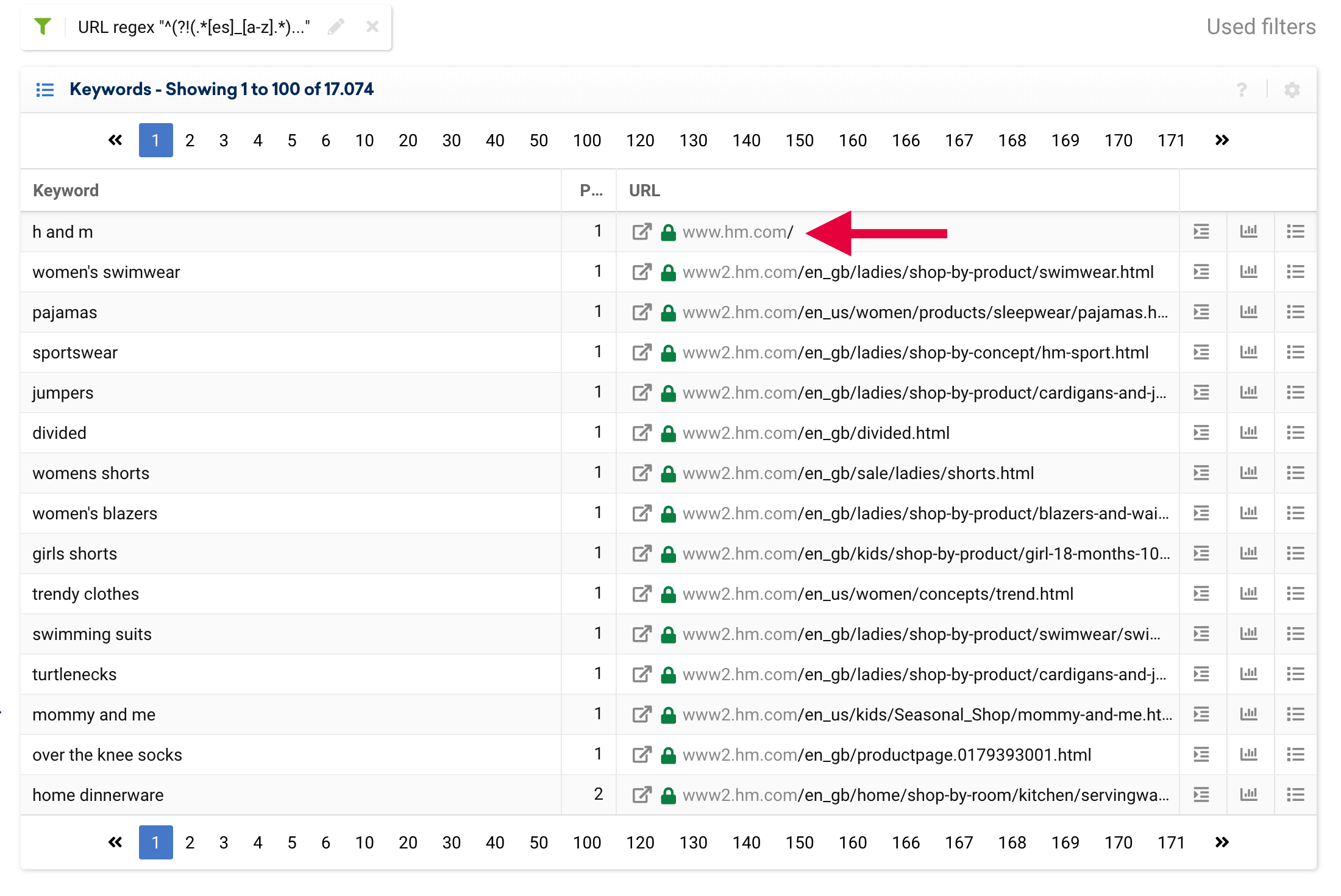 Keyword Table in the SISTRIX Toolbox for hm.com with the regex filter "^(?!(.*[es]_[a-z].*)|(.*[a-z]_[es].*).)" applied.