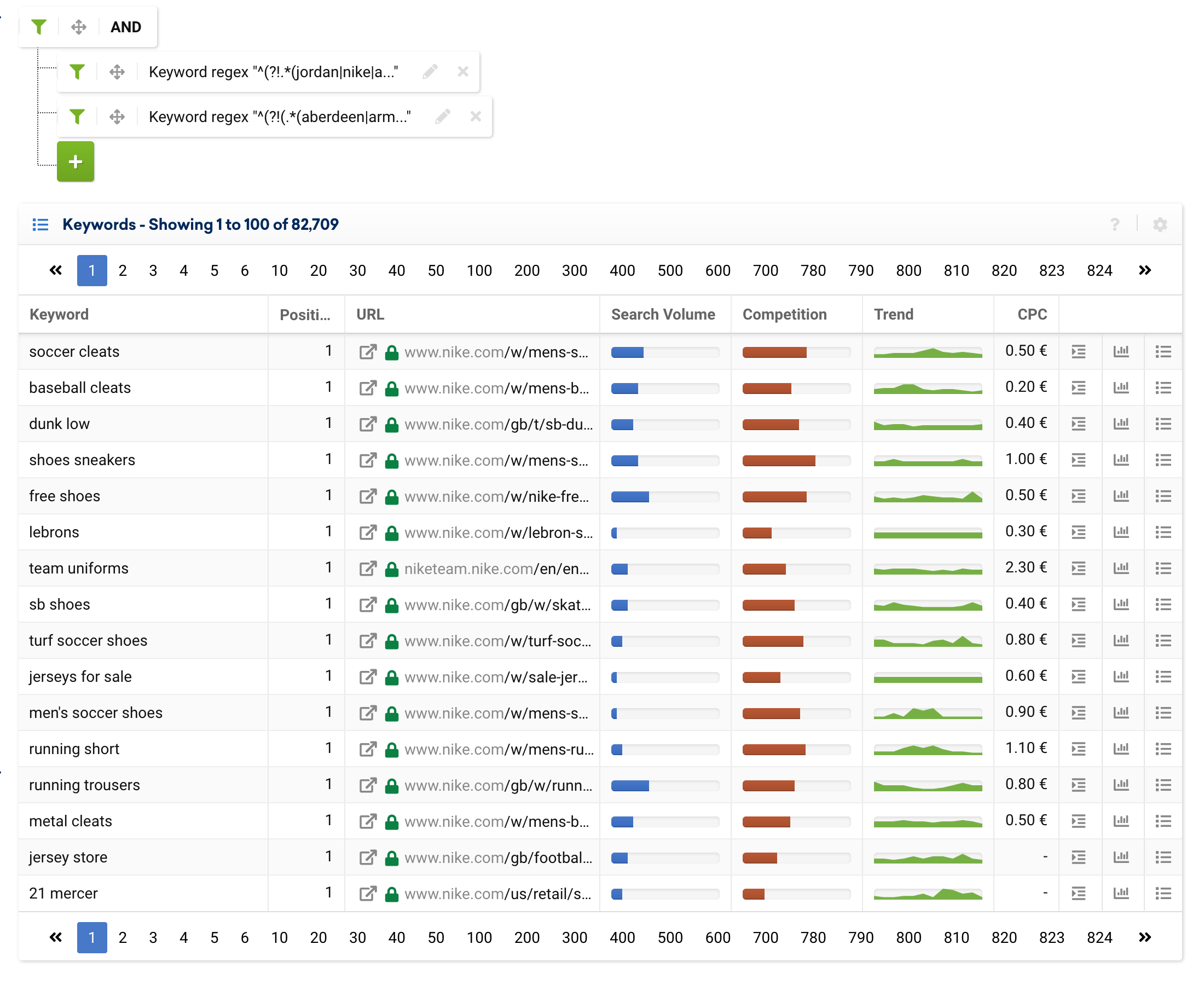 Keyword Table in the SISTRIX Toolbox for nike.com with the expert filters activated. Here are two regex filters combined by the boolean AND.