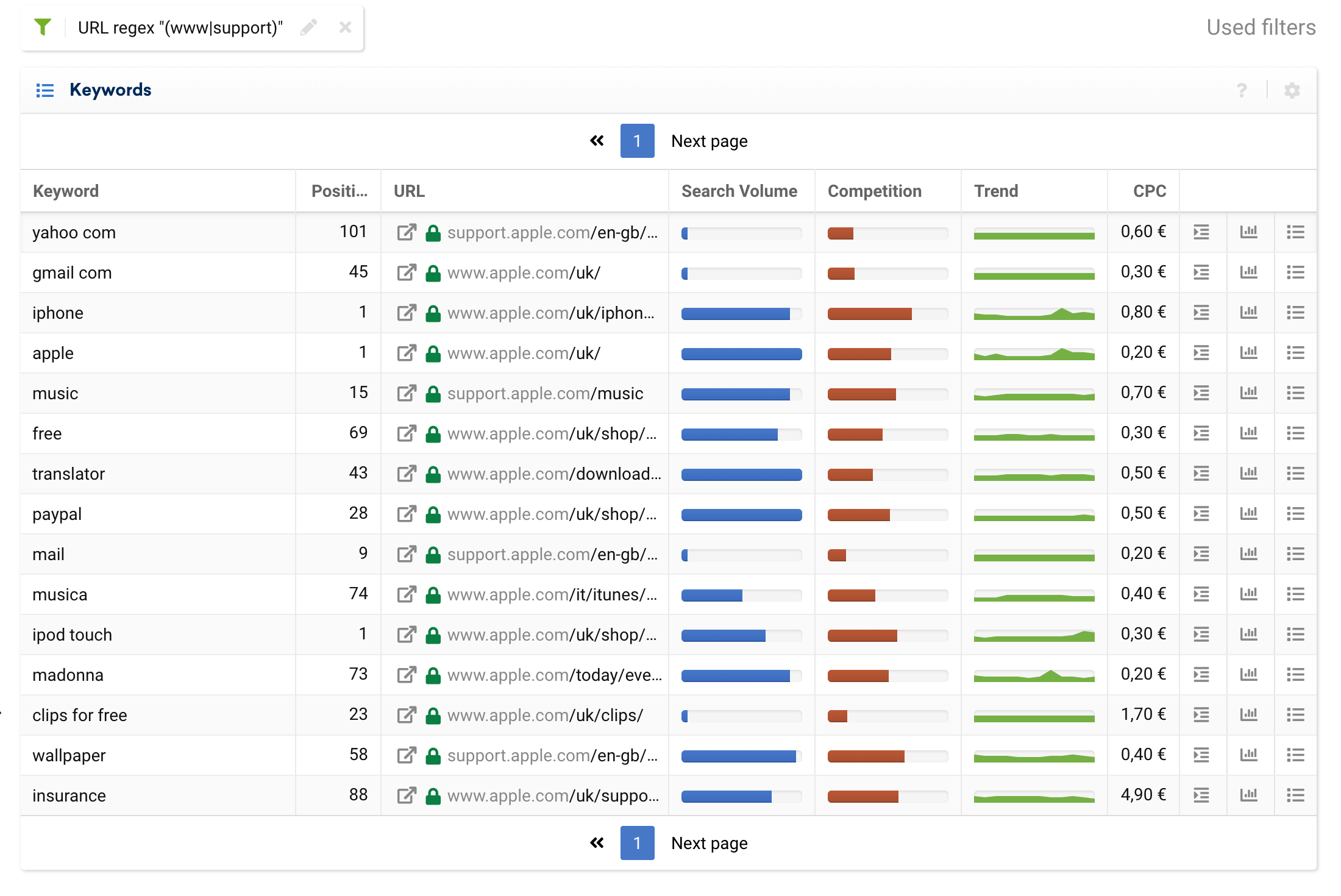 Keyword Table in the SISTRIX Toolbox for apple.com with the regex filter "(www|support)" applied.