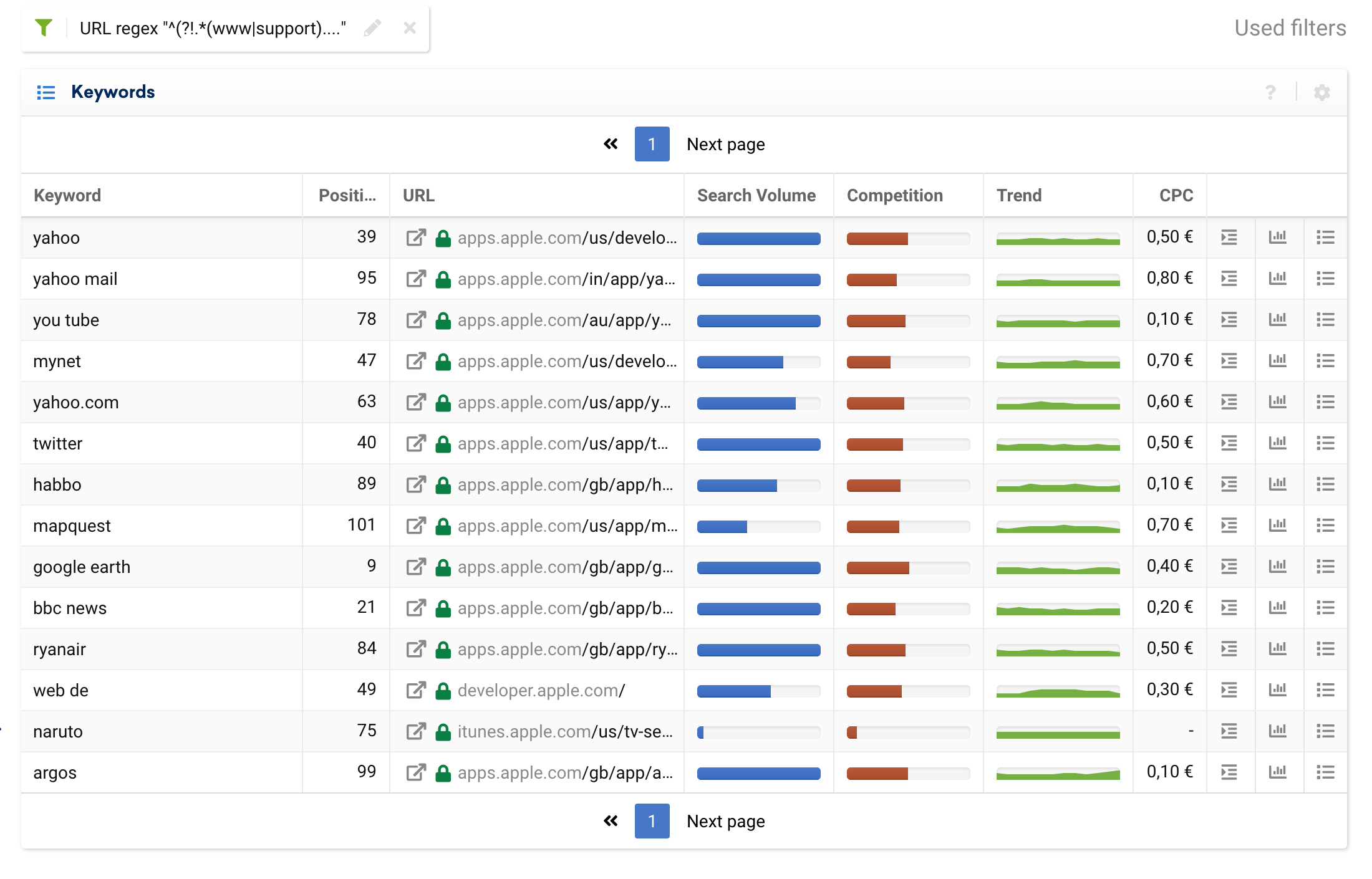 Keyword Table in the SISTRIX Toolbox for apple.com with the regex filter "^(?!.*(www|support).*?)" applied.