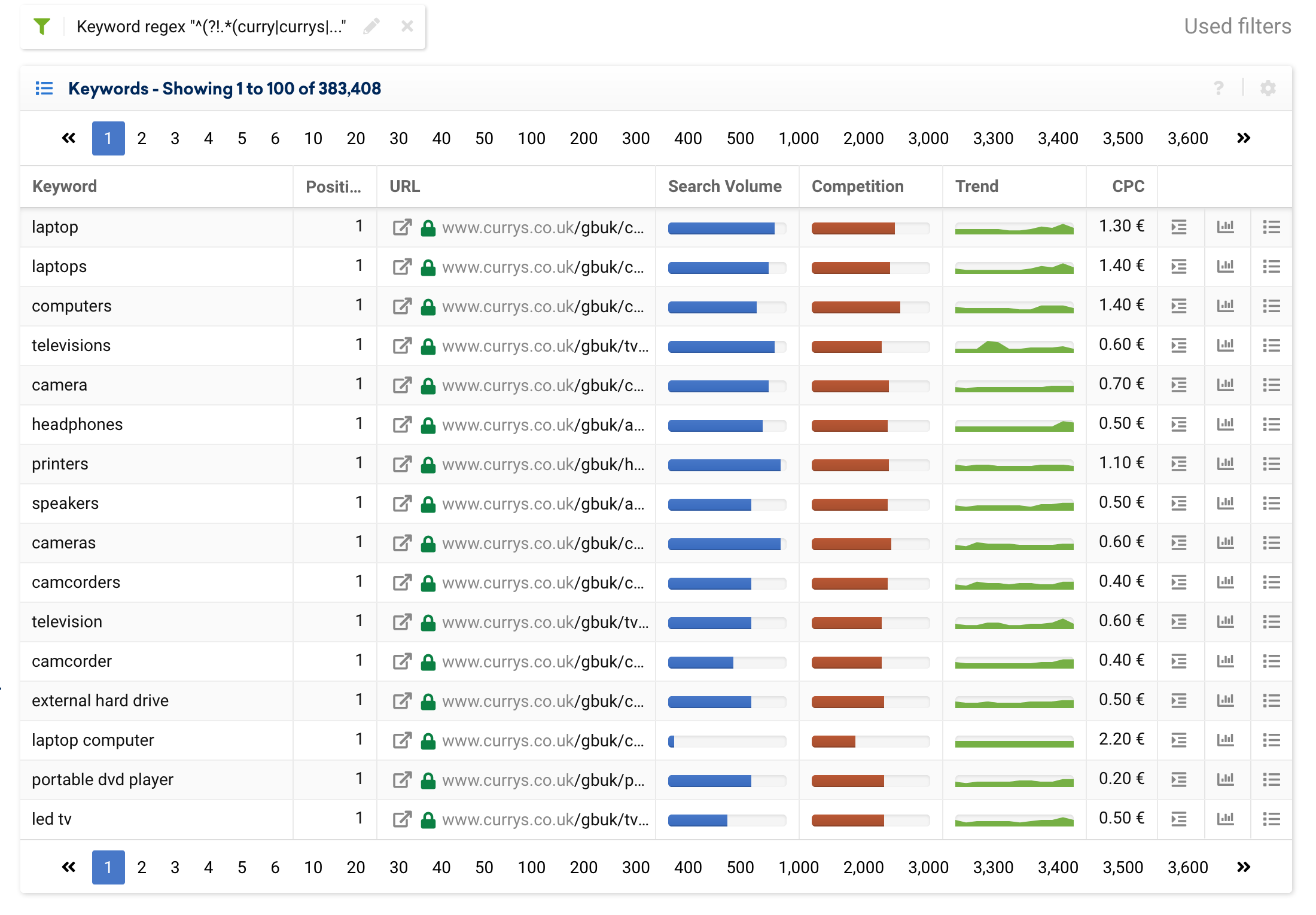 Keyword Table in the SISTRIX Toolbox for currys.co.uk with the regex filter ".^(?!.*(curry|currys|pc world).*?)" applied.