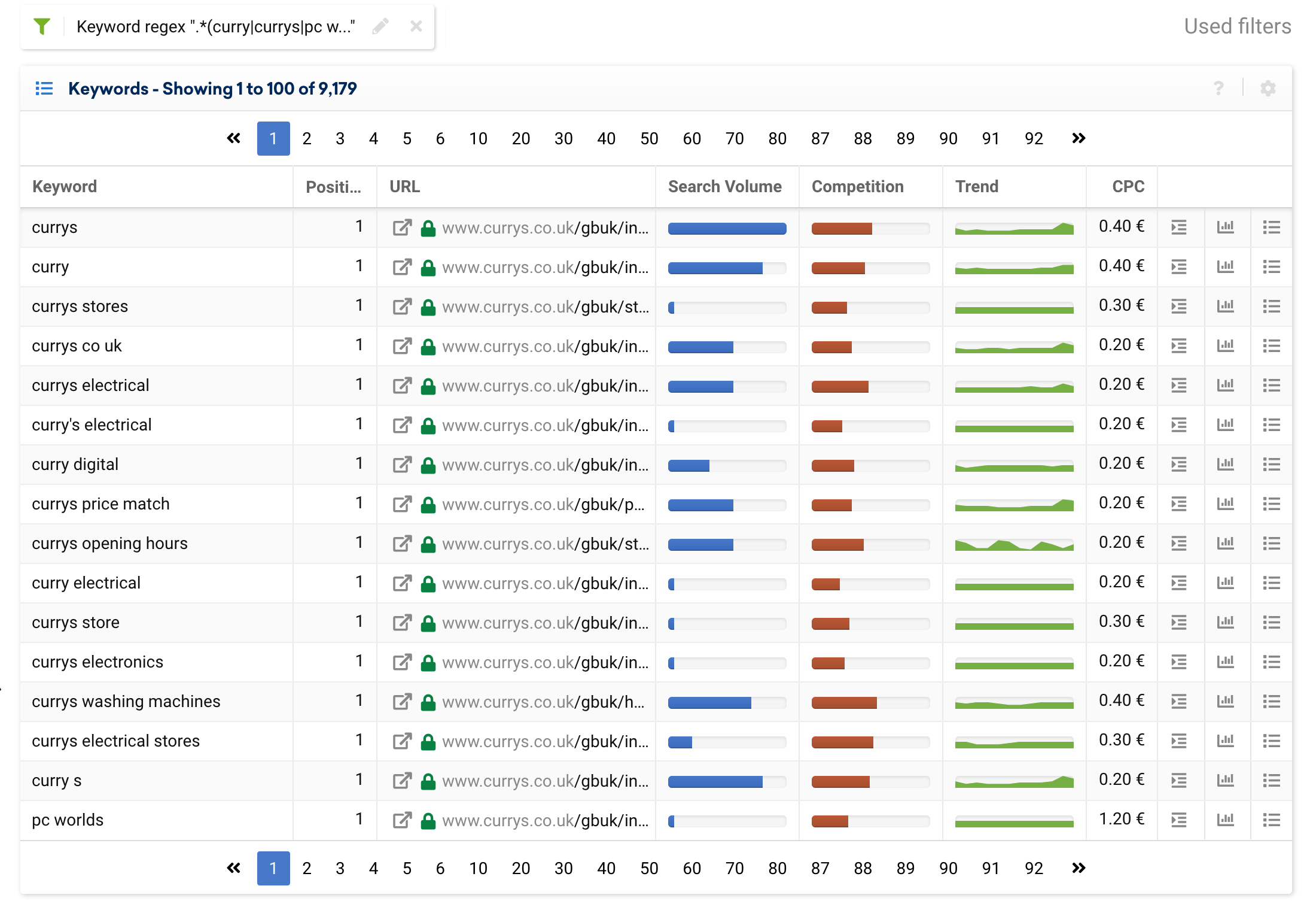 Keyword Table in the SISTRIX Toolbox for currys.co.uk with the regex filter ".*(curry|currys|pc world).*" applied.