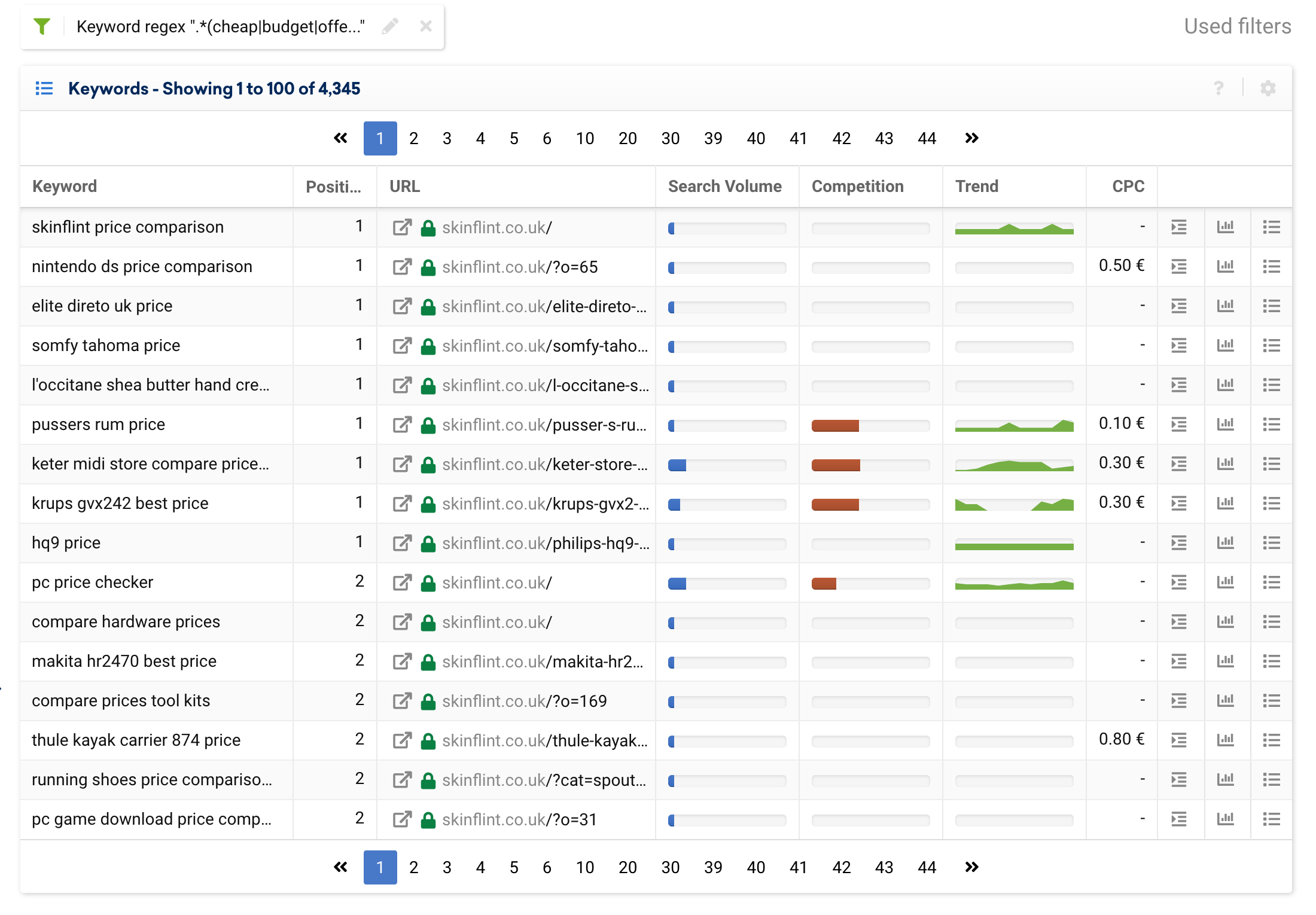 Keyword Table in the SISTRIX Toolbox for skinflint.co.uk with the regex filter ".*(cheap|budget|offer|outlet|price).*" applied.