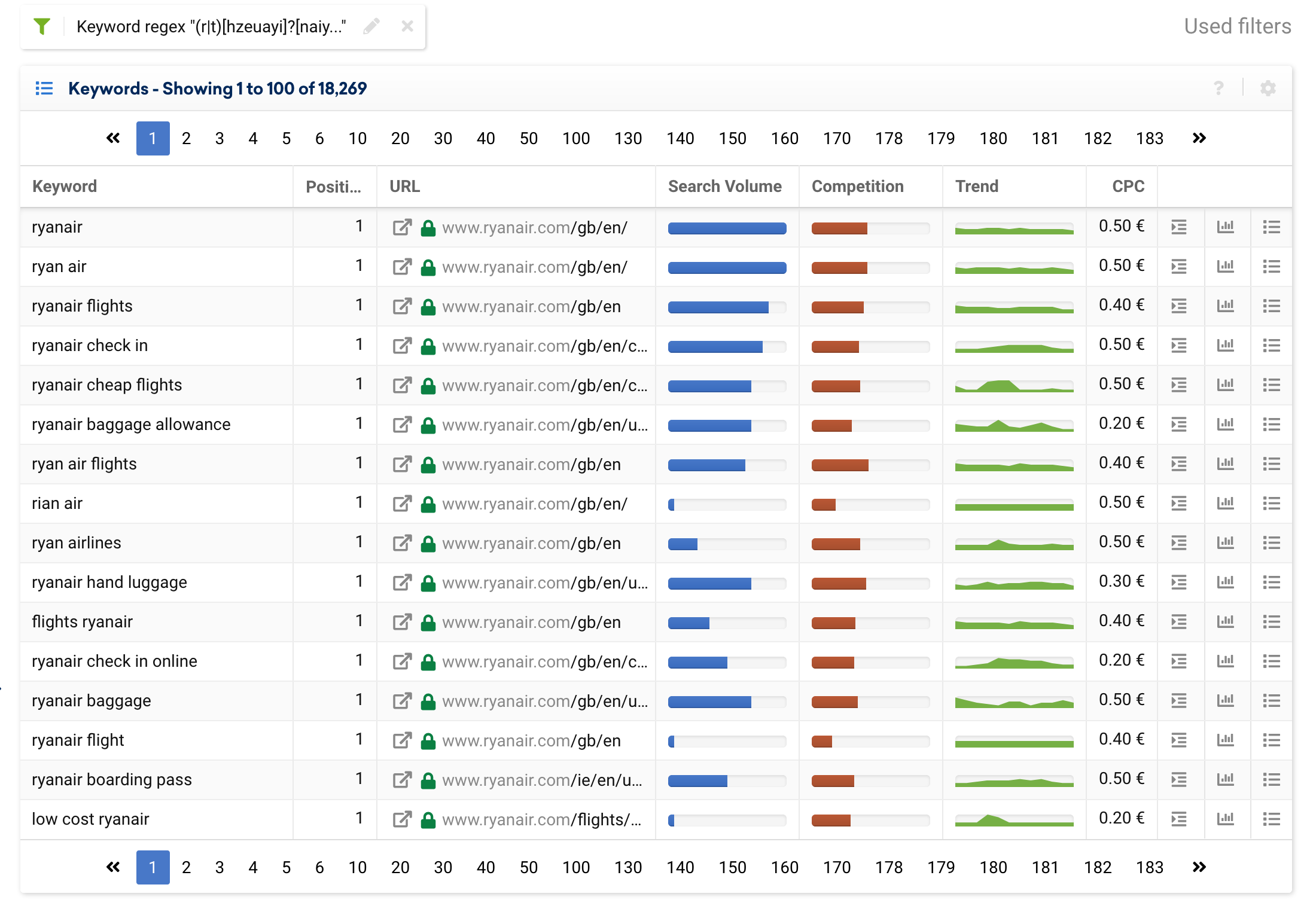 Keyword Table in the SISTRIX Toolbox for ryanair.com with the regex filter ".(r|t)[hzeuayi]?[naiy].?[an]?[airn].?(r|t|air)?(e|lines| )?(line|ir)?" applied.