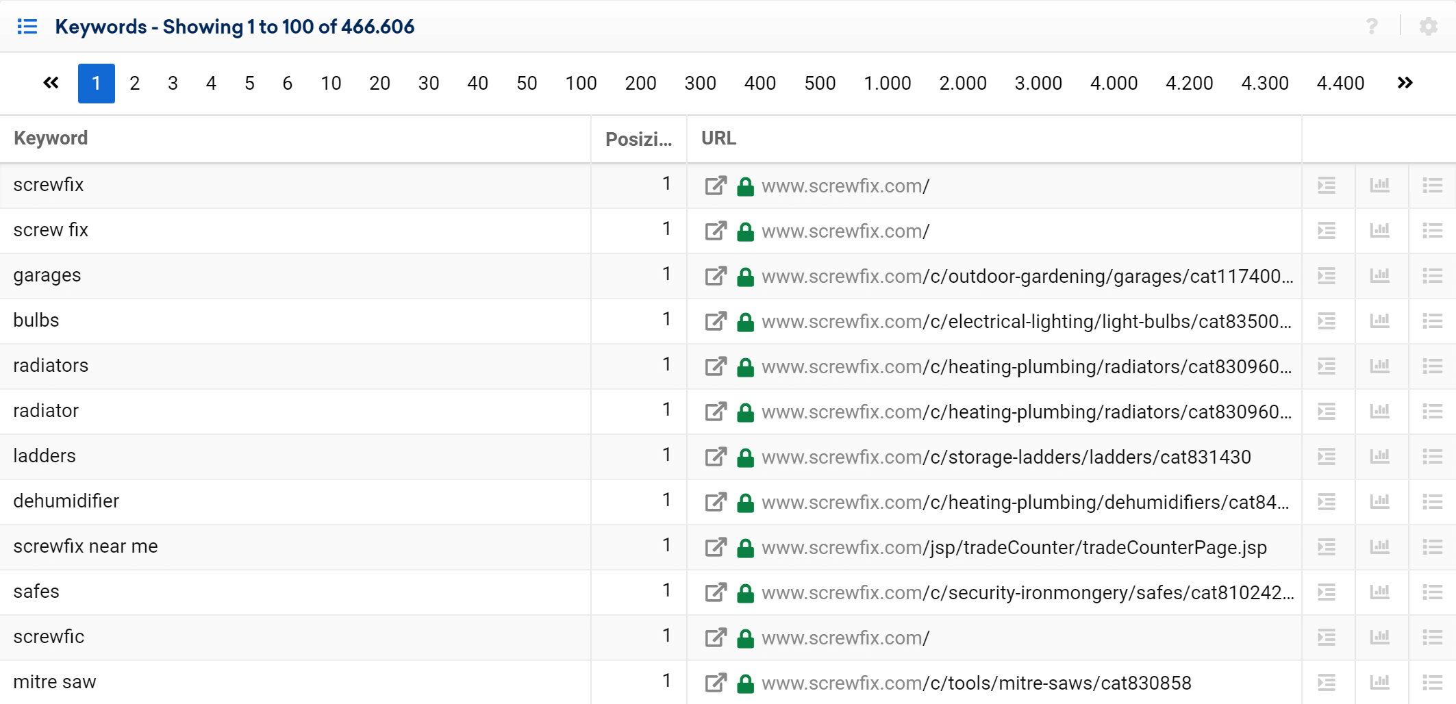 SISTRIX Toolbox: list of keywords for screwfix.com