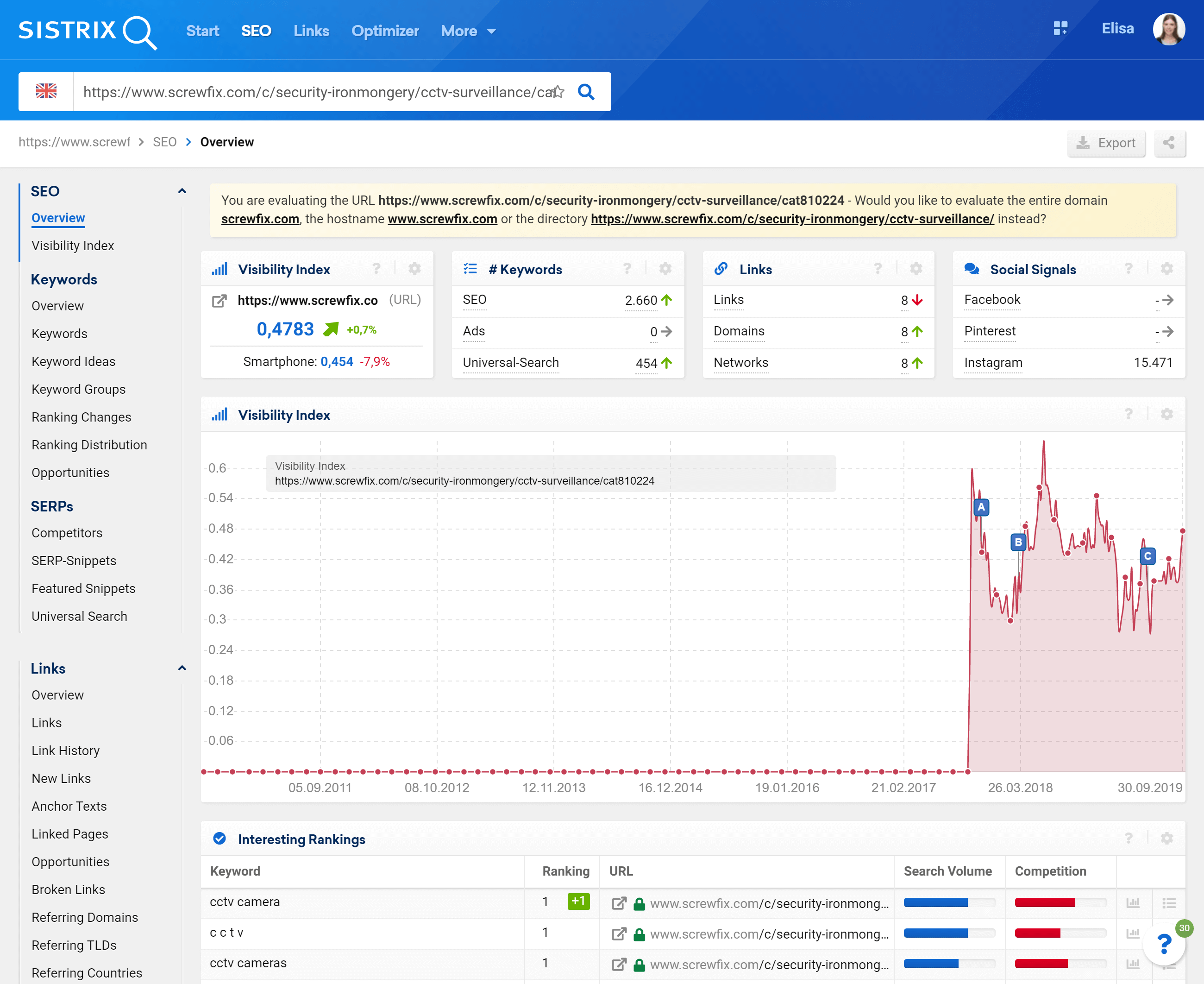 Overview page for a URL in the SISTRIX Toolbox