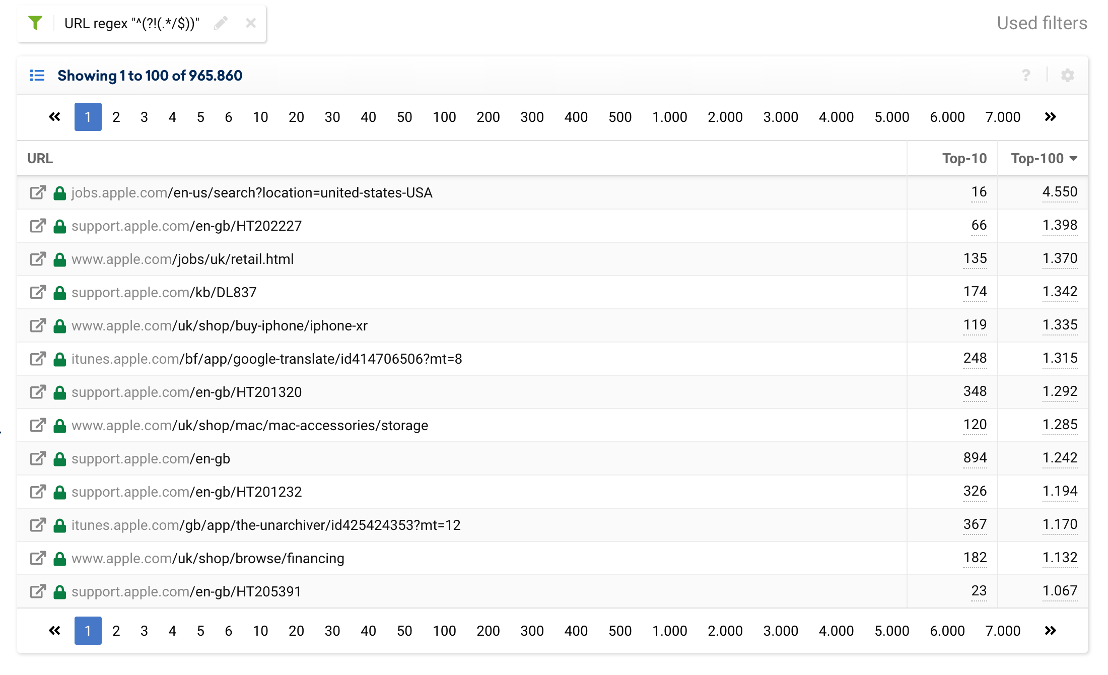 URLs Table in the SISTRIX Toolbox for apple.com with the URL regex filter "^(?!(.*/$))" applied.