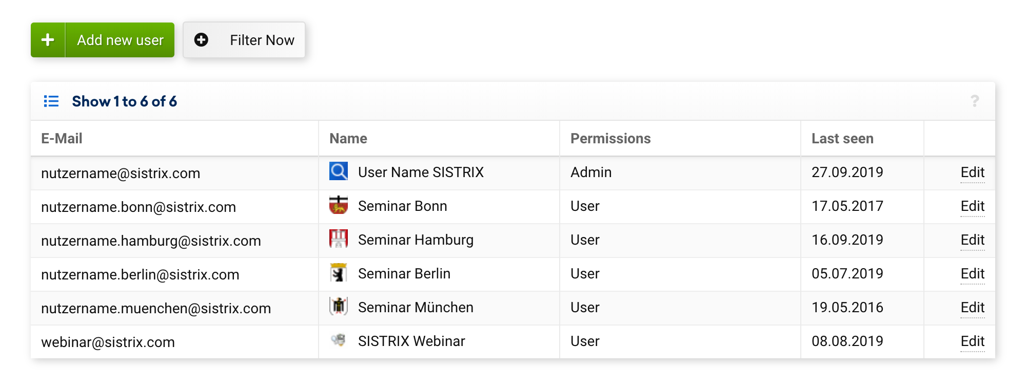 Screenshot of the user management in the SISTRIX Toolbox. There you can see the email, names and permissions of the profiles, as well as the date of the last login and the possibility to edit the profile.