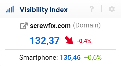 Value of the SISTRIX Visibility Index for screwfix.com