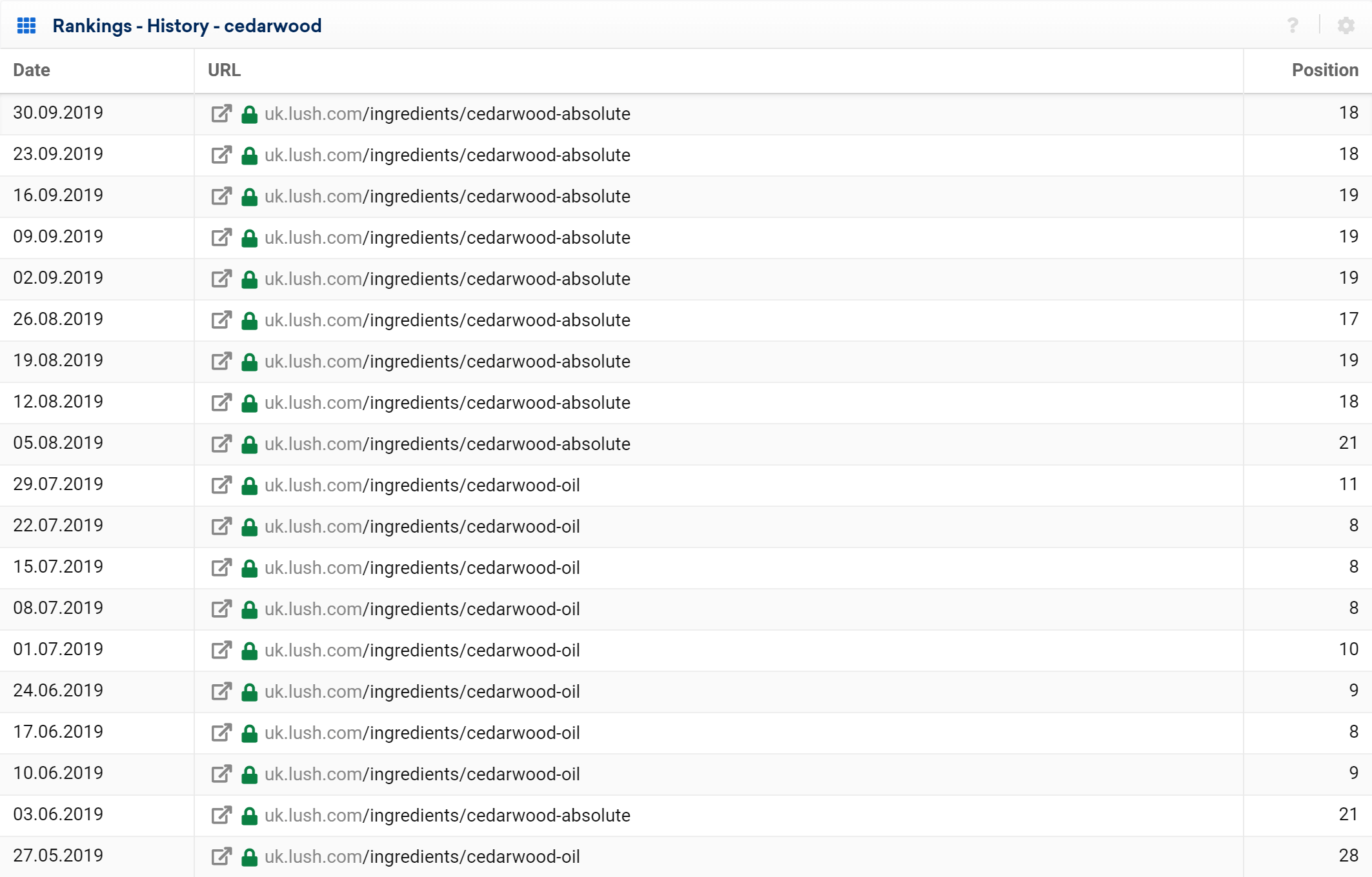 SISTRIX Toolbox: URL history shows cannibalization