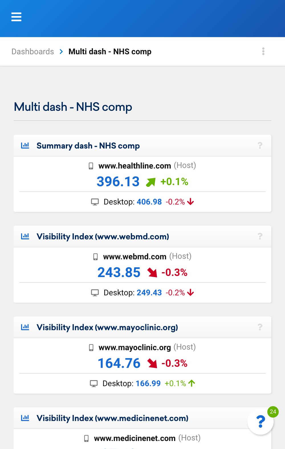 Minimalist multi-dashboard