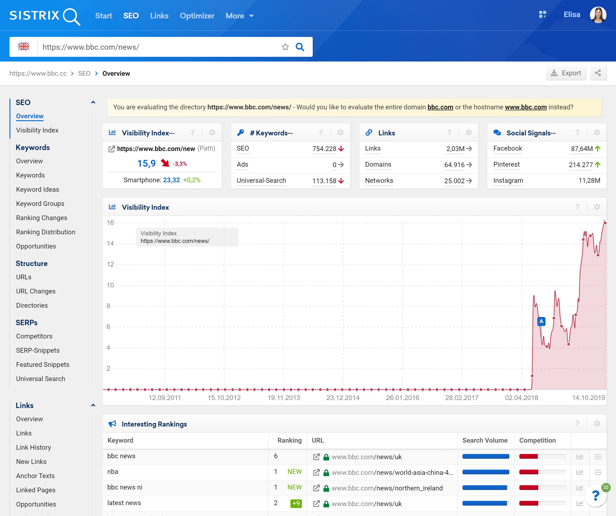 Directory overview page in the SISTRIX Toolbox
