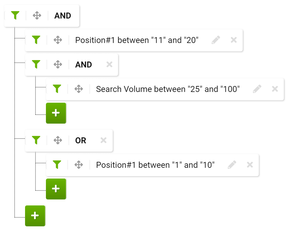 Expert filter in the SISTRIX Toolbox