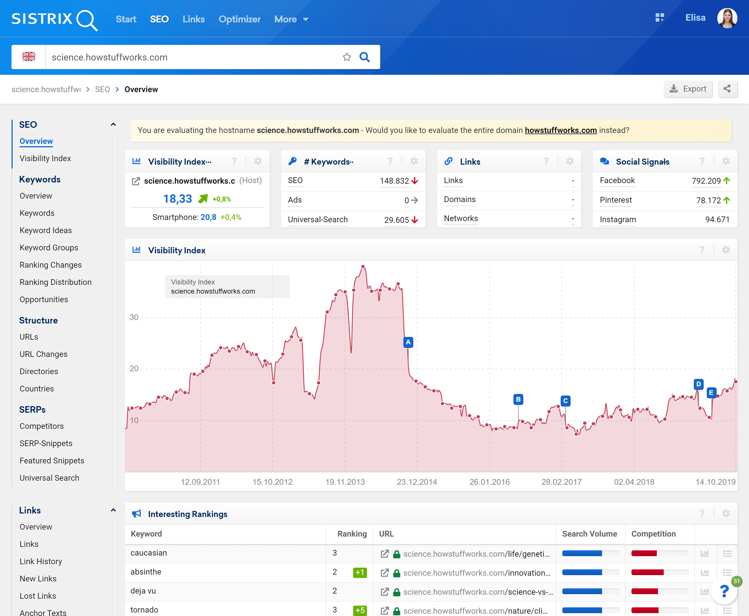 Overview page of a hostname in the SISTRIX Toolbox