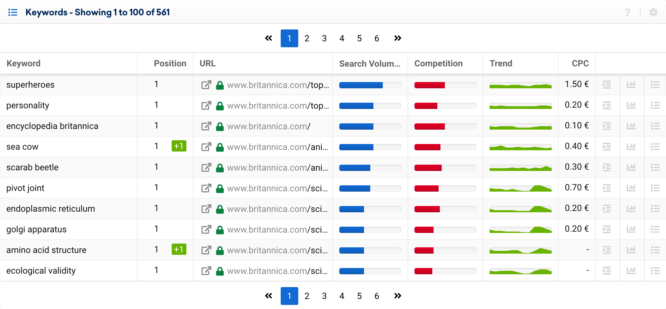 Filter and refine ranking keywords with meaningful filters and ...