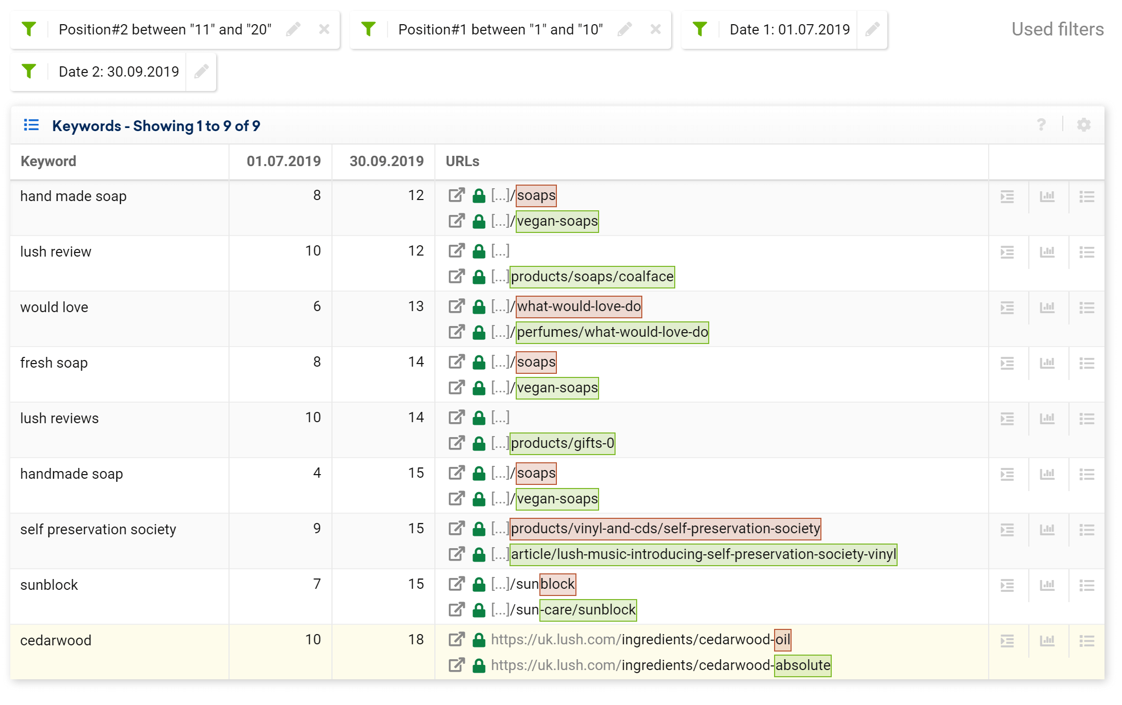 URL cannibalization discovered with URL Changes in the SISTRIX Toolbox