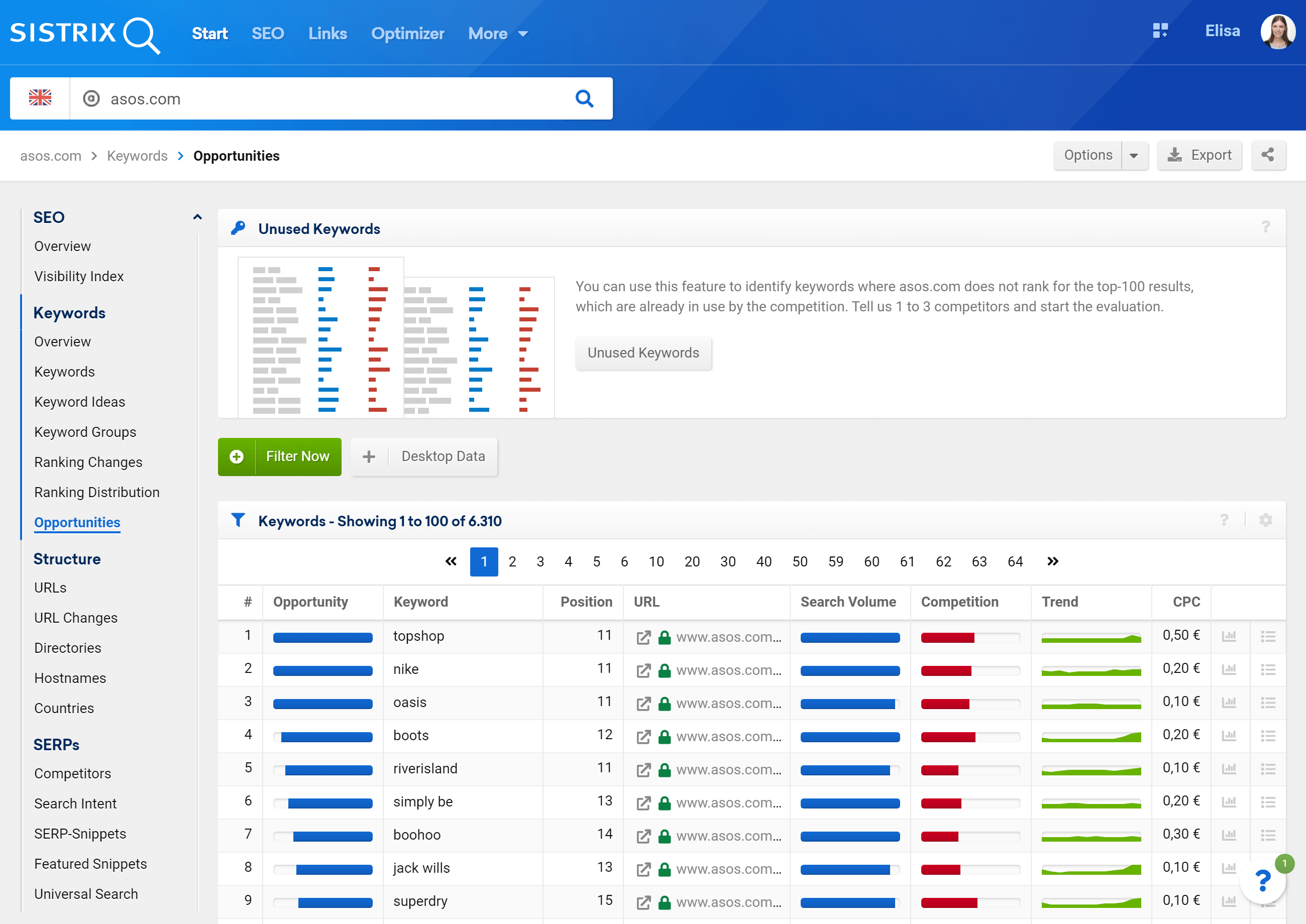 SISTRIX Toolbox: Keyword Opportunities for asos.com