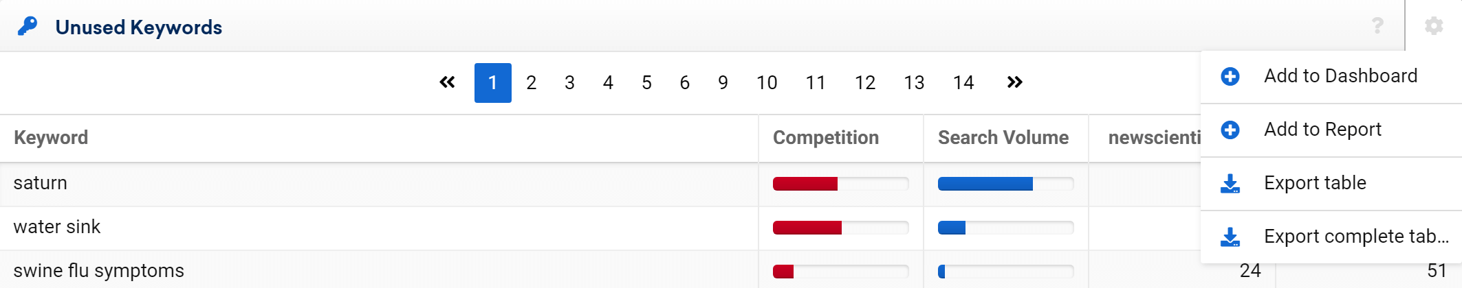 How to export the table of unused keywords from the SISTRIX Toolbox