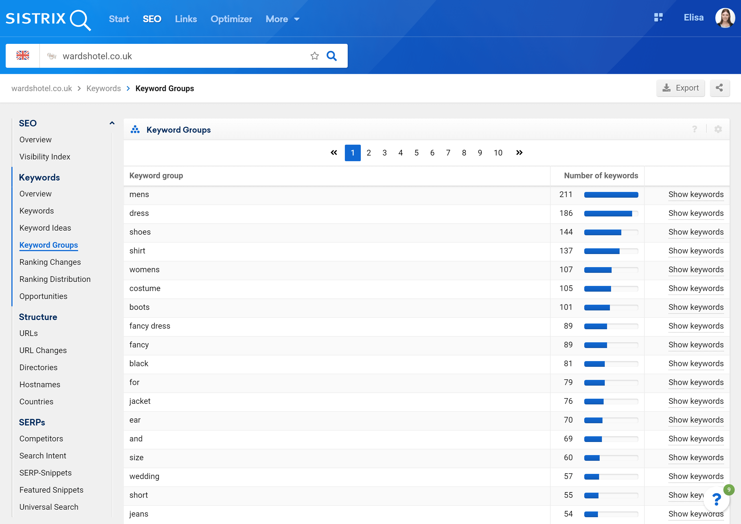 Keyword groups of wardhotels.co.uk