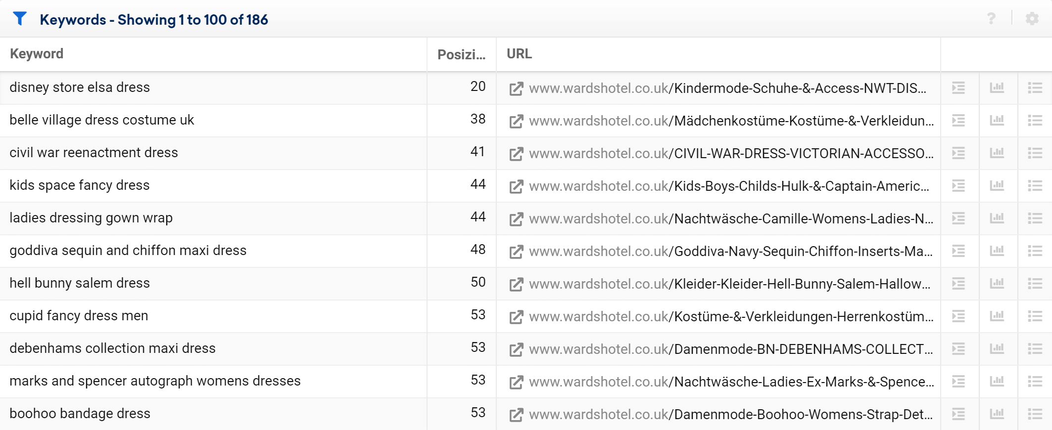 Keywords of wardhotels.co.uk that contain the term "Dress"