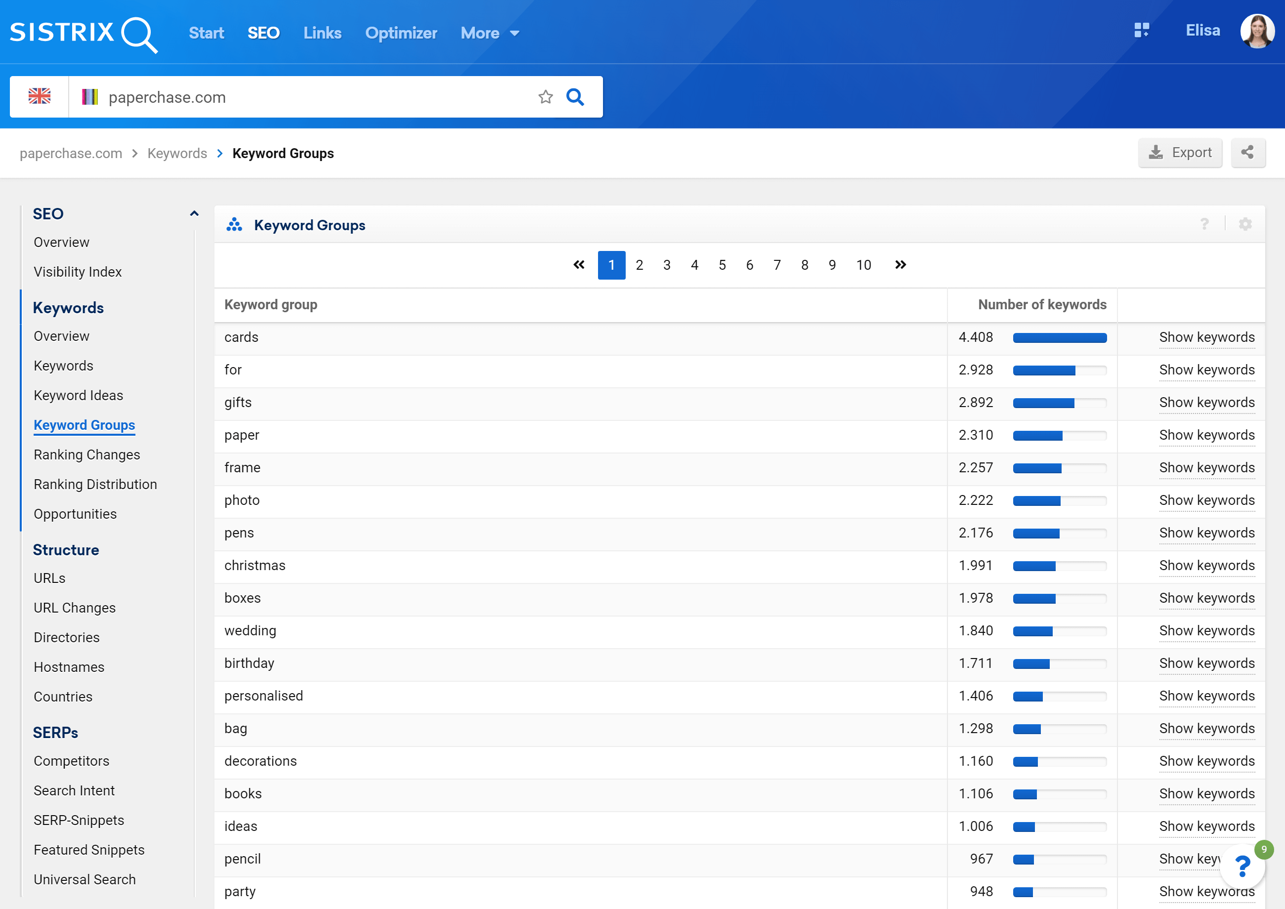 Keyword groups for the domain paperchase.com in the SISTRIX Toolbox