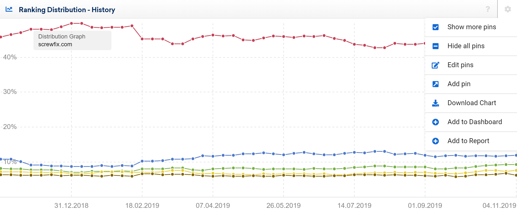 Options of the Ranking Distribution graph in the SISTRIX Toolbox
